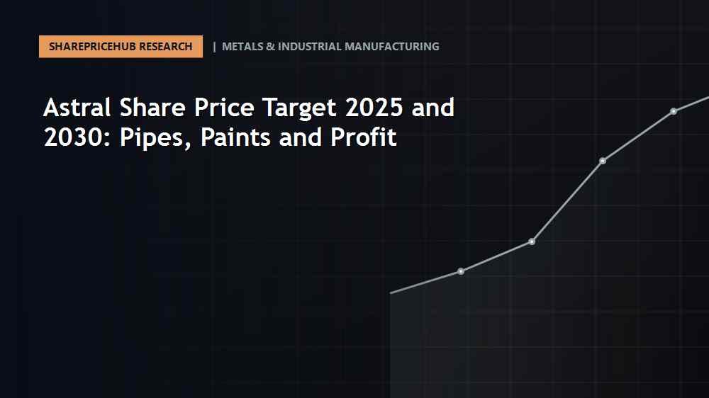 Astral Share Price Target 2025 and 2030: Pipes, Paints and Profit: In-depth financial analysis and equity valuation on SharePriceHub