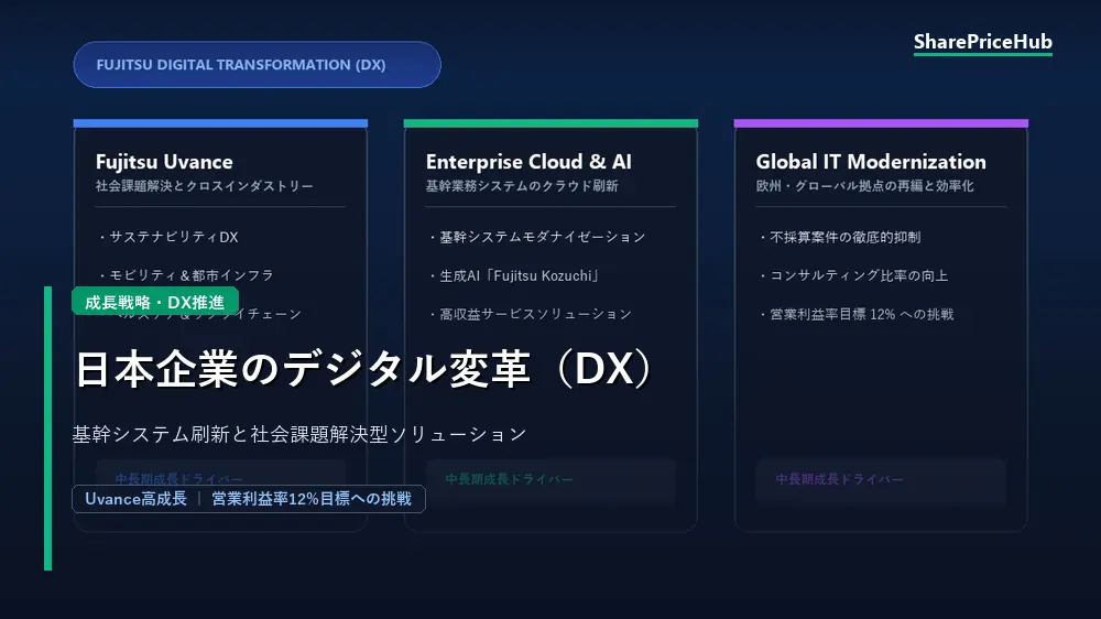 日本企業のデジタル変革とAI活用を表した写真