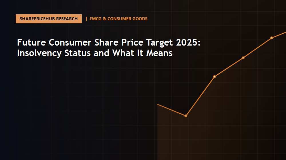 Future Consumer Share Price Target 2025: Insolvency Status and What It Means: In-depth financial analysis and equity valuation on SharePriceHub
