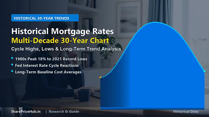 Historical Mortgage Rates Chart: 30-Year Trends