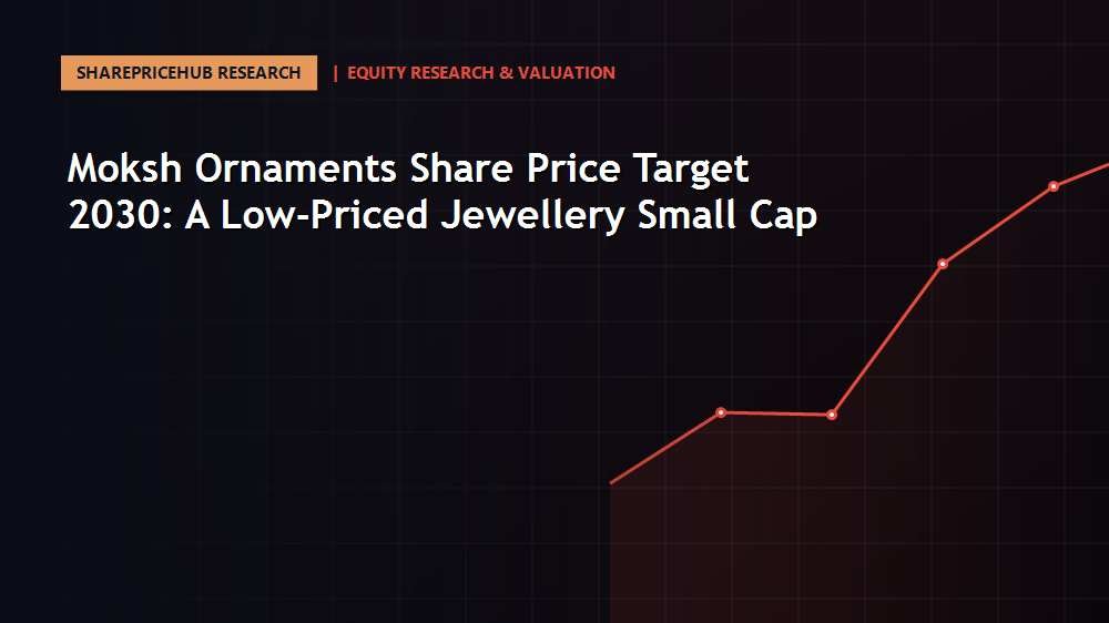 Moksh Ornaments Share Price Target 2030: A Low-Priced Jewellery Small Cap