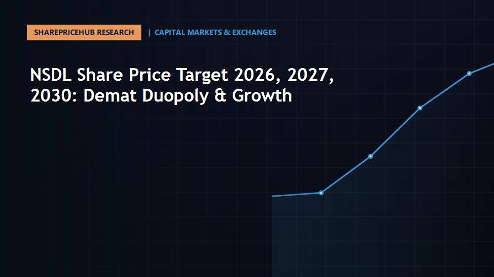 NSDL Share Price Target 2026, 2027, 2030: Demat Duopoly & Growth