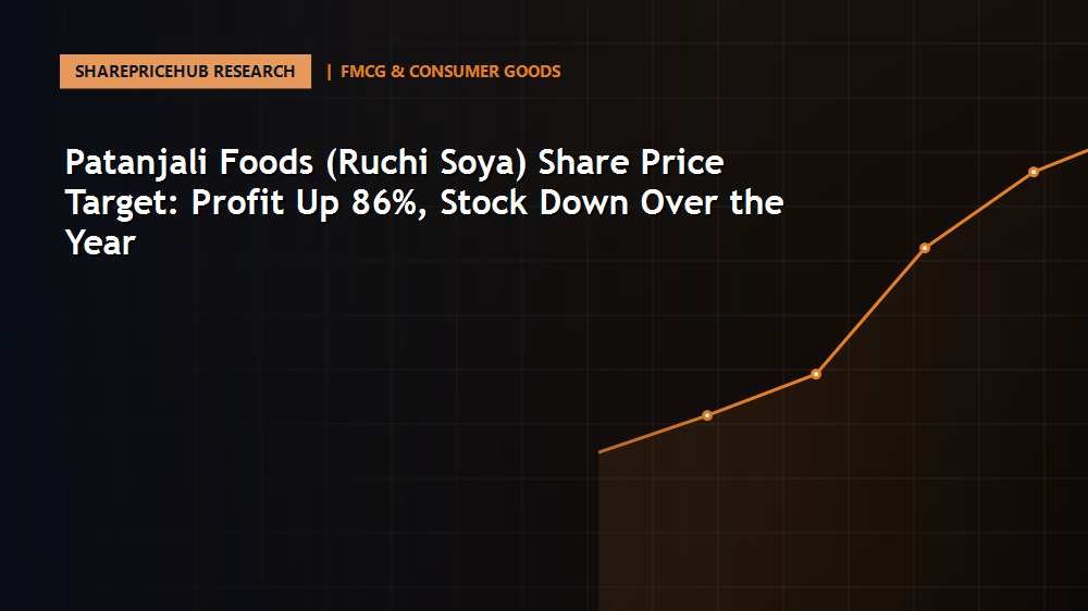 Patanjali Foods (Ruchi Soya) Share Price Target: Profit Up 86%, Stock Down Over the Year