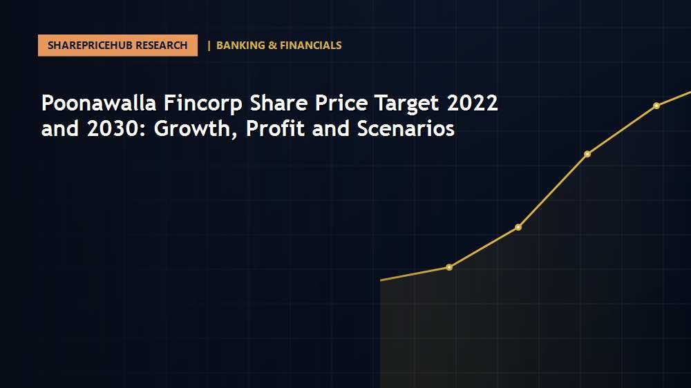 Poonawalla Fincorp Share Price Target 2022 and 2030: Growth, Profit and Scenarios