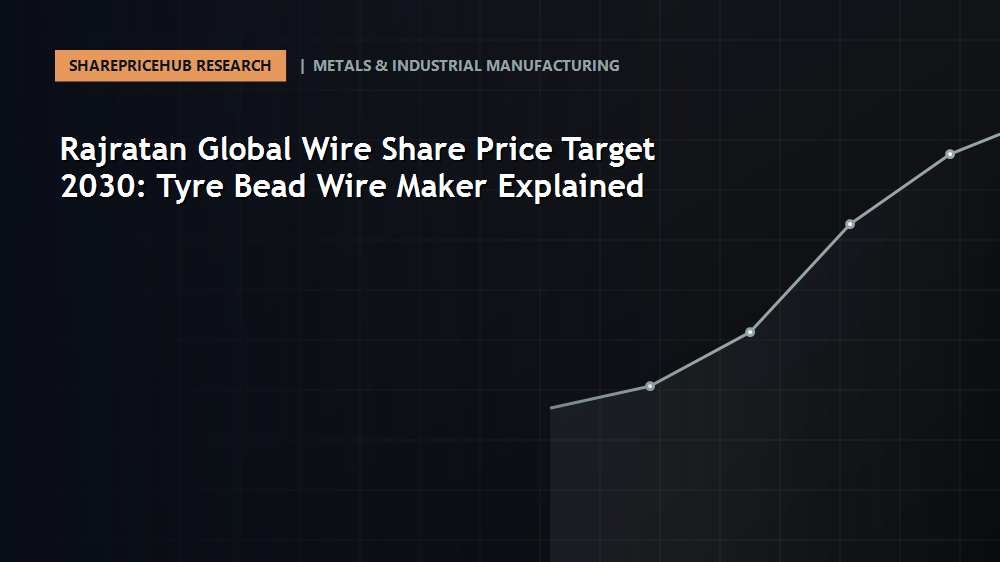 Rajratan Global Wire Share Price Target 2030: Tyre Bead Wire Maker Explained: In-depth financial analysis and equity valuation on SharePriceHub