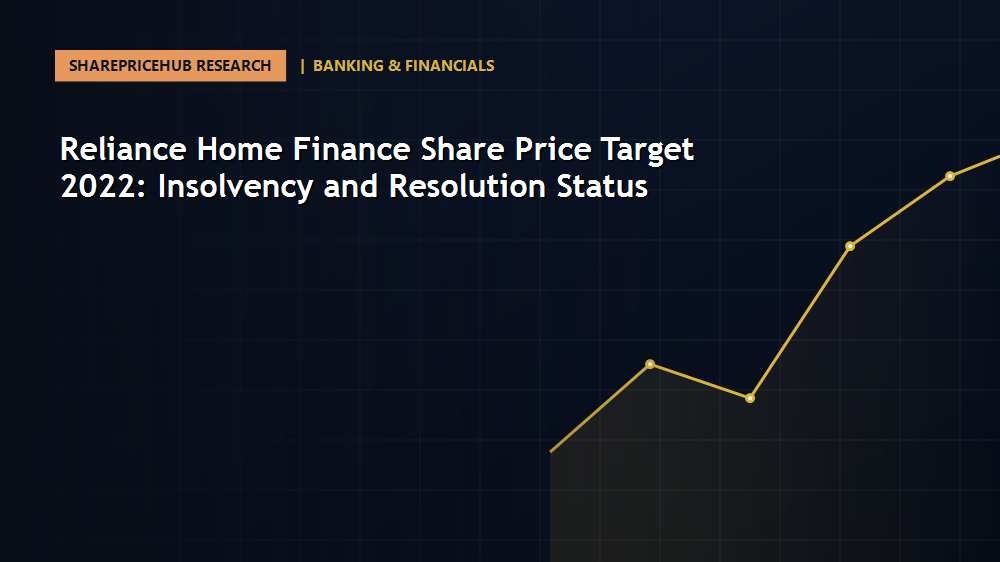 Reliance Home Finance Share Price Target 2022: Insolvency and Resolution Status