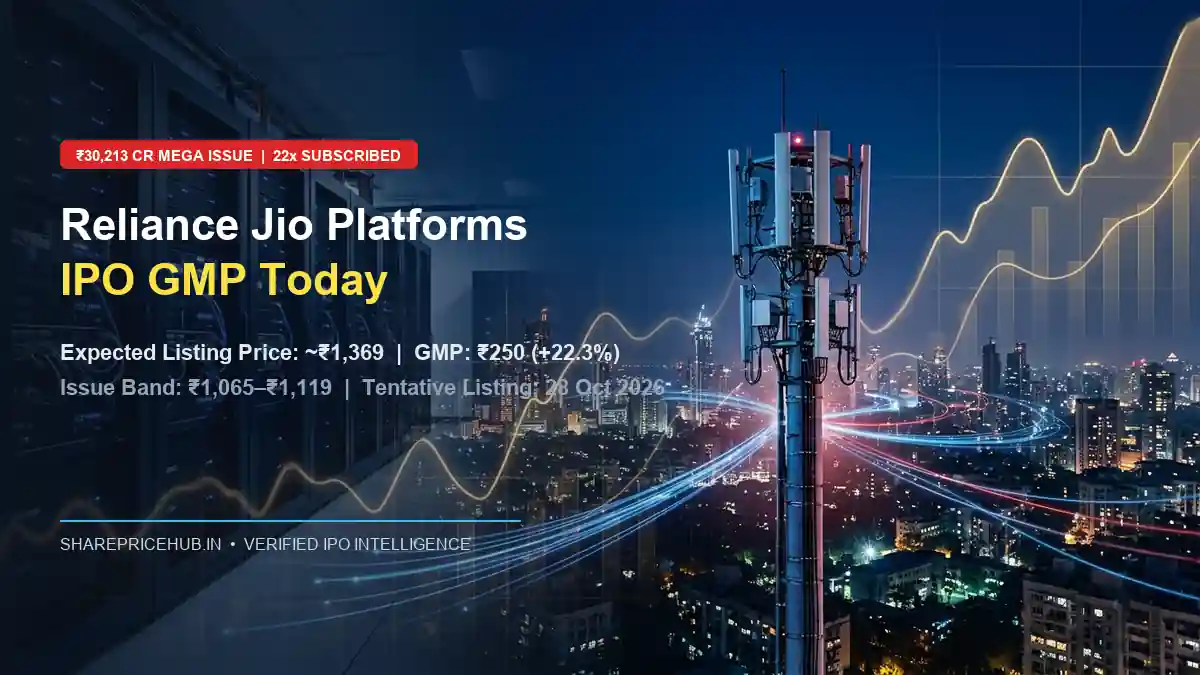 Reliance Jio Platforms IPO GMP Today: Expected Listing Price and IPO Details