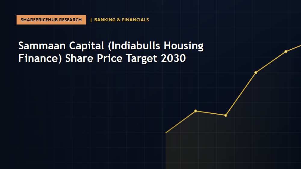Sammaan Capital (Indiabulls Housing Finance) Share Price Target 2030