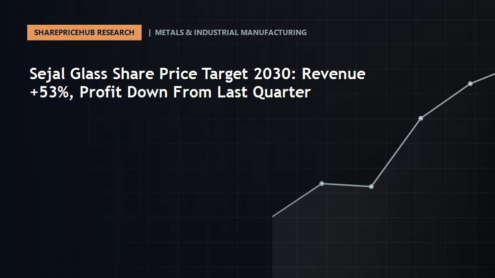Sejal Glass Share Price Target 2030: Revenue +53%, Profit Down From Last Quarter: In-depth financial analysis and equity valuation on SharePriceHub