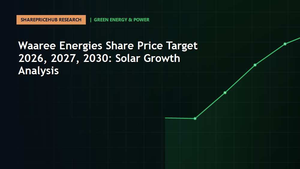 Waaree Energies Share Price Target 2026, 2027, 2030: Solar Growth Analysis
